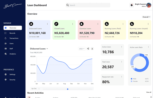 Loan Dashboard thumbnail